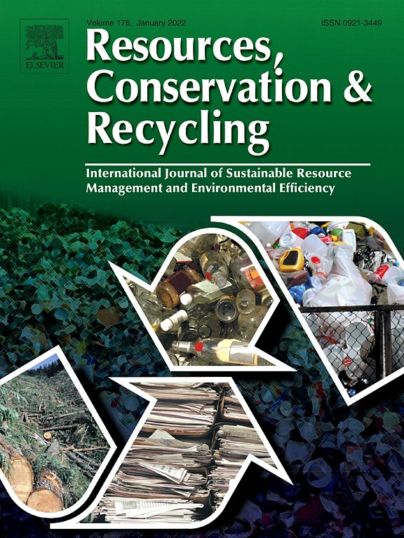 Cover of Ecosystem services and life cycle assessment: A bibliometric review