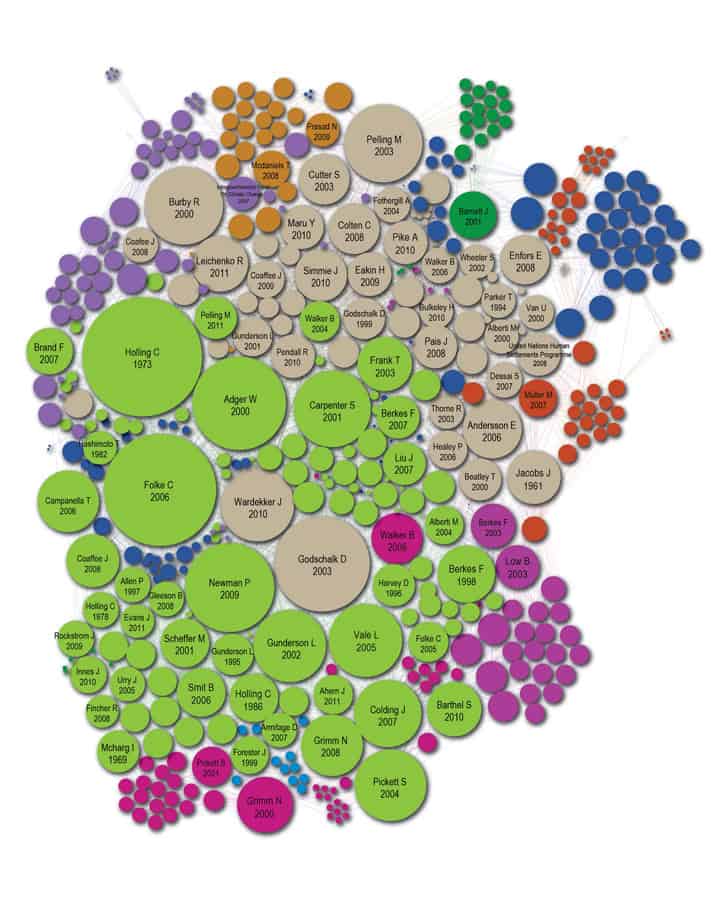 Network diagram showing influential publications in urban resilience research. Academic authors and publication years are displayed inside colored circular nodes of varying sizes interconnected by citation links.